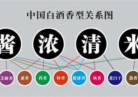保定白酒有多少种香型，各香型白酒代表品牌有哪些？